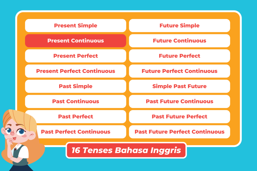16 tenses bahasa inggris
