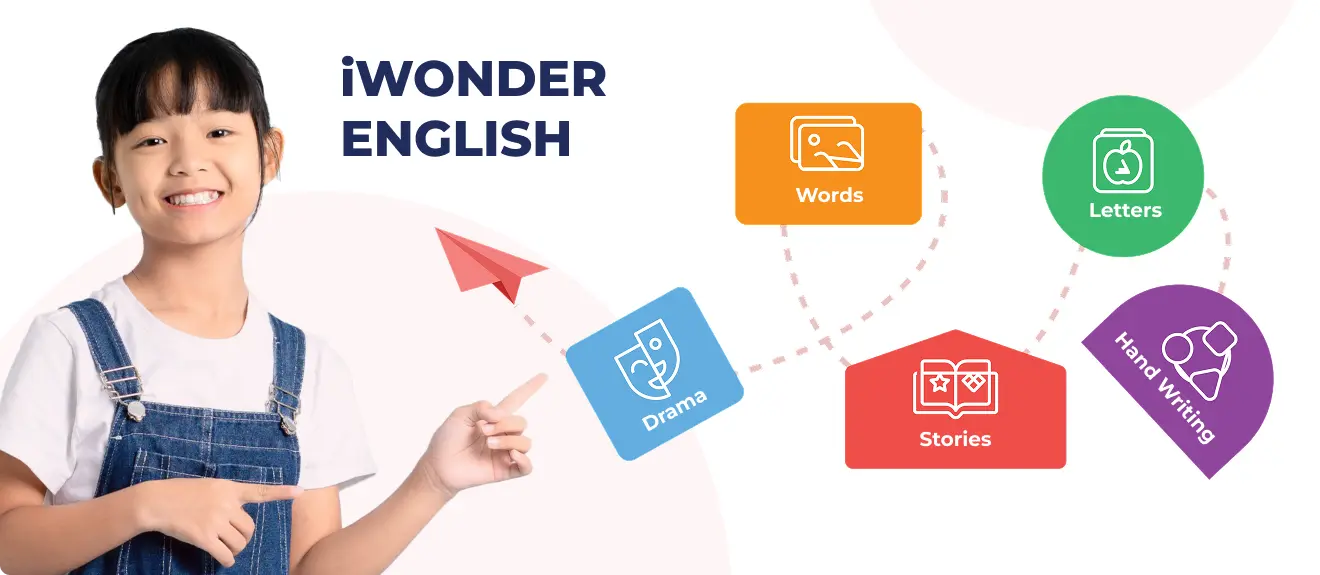 i wonder explorers english