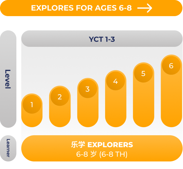 link to explorers mandarin