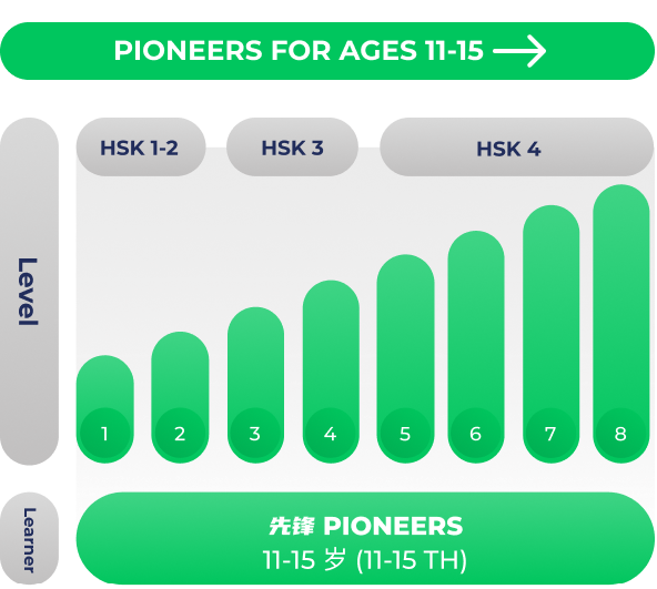 link to pioneers