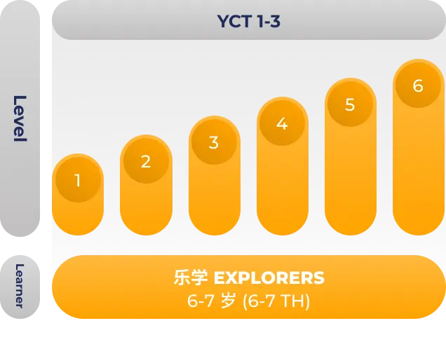 explorers program mandarin