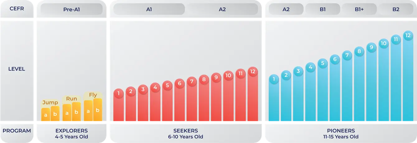 kurikulum bahasa inggris wondermind
