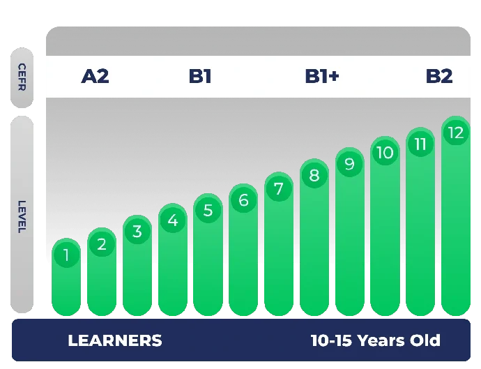 level-bahasa-inggris level-bahasa-inggris